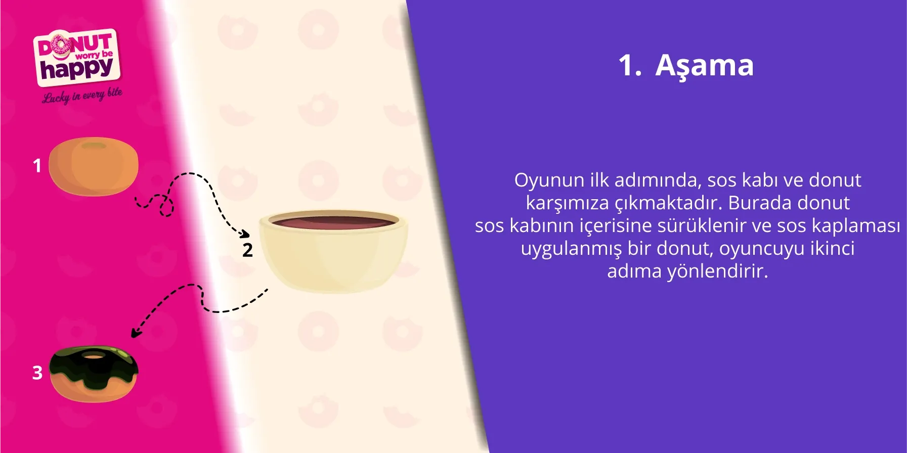 Getir için önerilen oyun akışı: Sosla