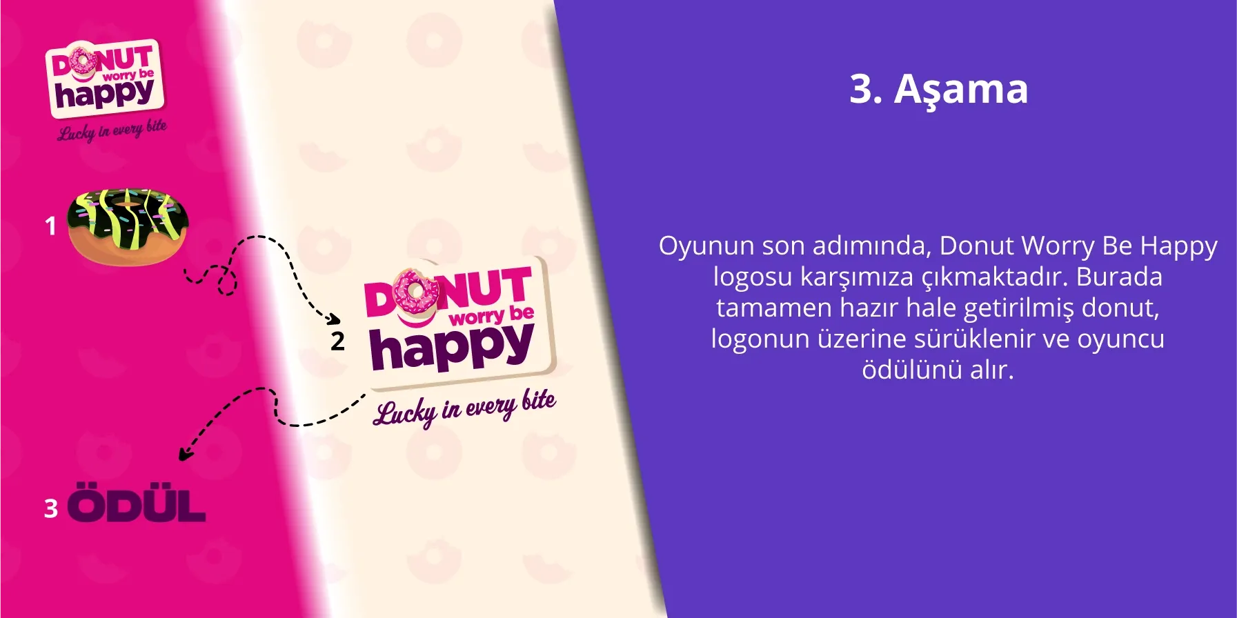 Getir için önerilen oyun akışı: Ödül