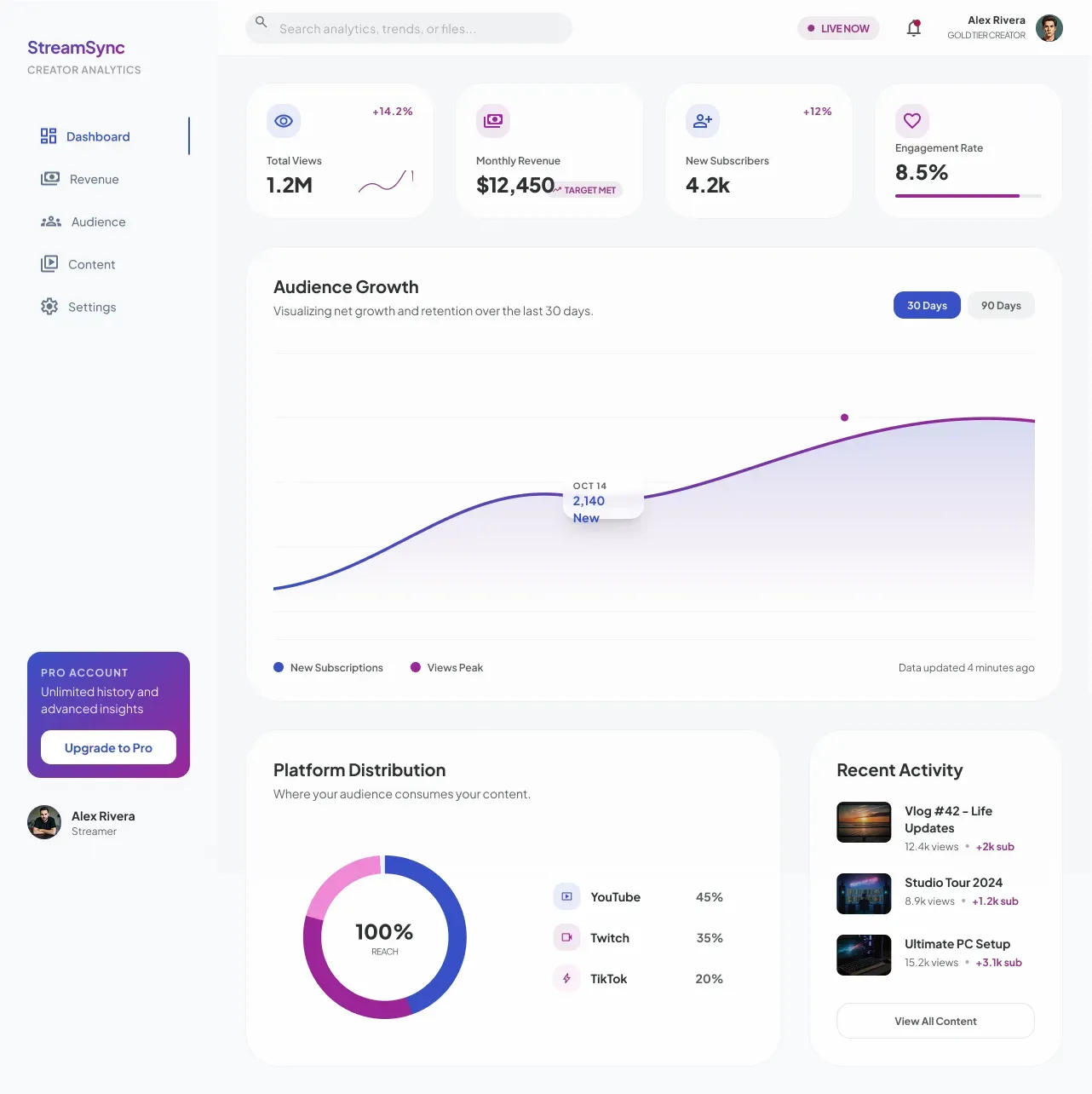 StreamSYNC — UI / Visual System. StreamSYNC user interface and visual system
